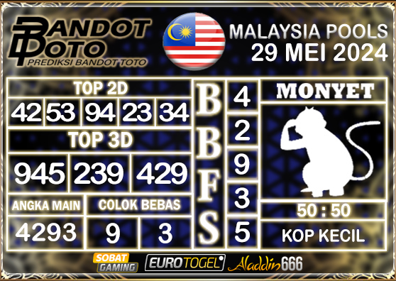 Prediksi Togel Malaysia 29 MEI 2024