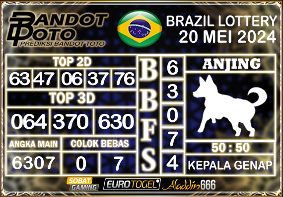 Prediksi Togel Brazil Pools 20 Mei 2024