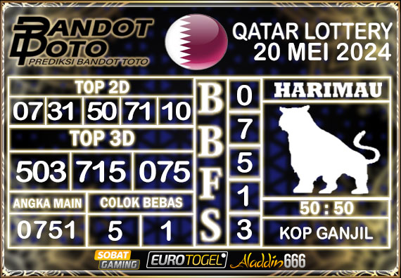 Prediksi Togel Qatar Lottery 20 Mei 2024