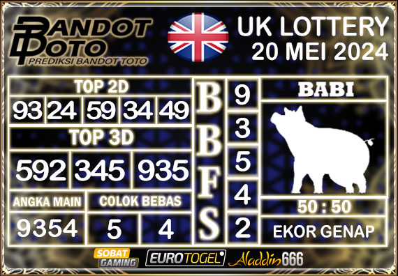 Prediksi Togel UK6D Lottery 20 Mei 2024