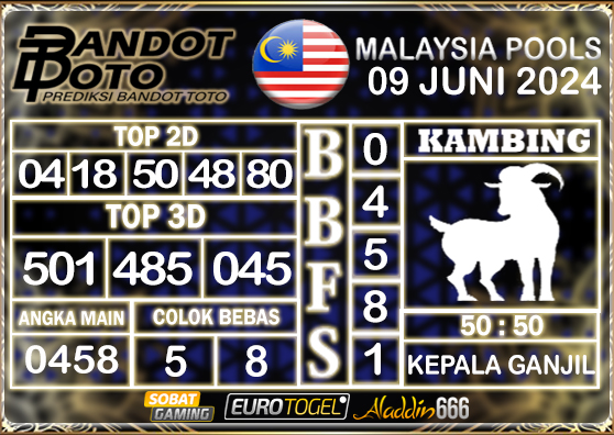 Prediksi Togel Malaysia 09 JUNI 2024