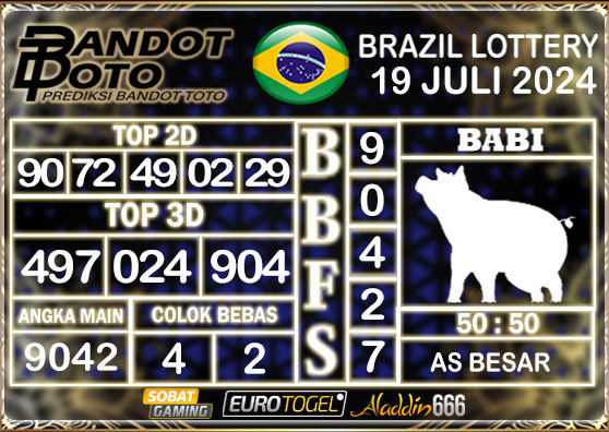 Prediksi Togel Brazil Pools 19 Juli 2024