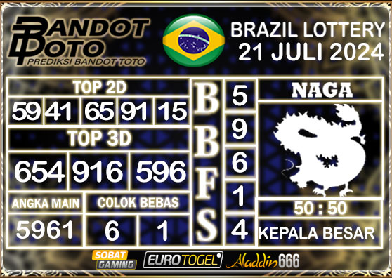 Prediksi Togel Brazil Pools 21 Juli 2024