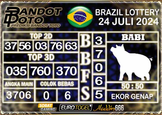 Prediksi Togel Brazil Pools 24 Juli 2024