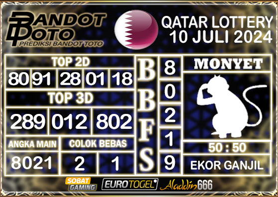 Prediksi Togel Qatar Lottery 10 Juli 2024