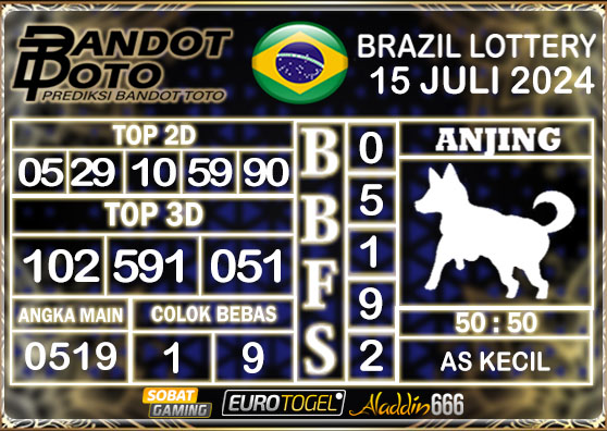 Prediksi Togel Brazil Pools 15 Juli 2024