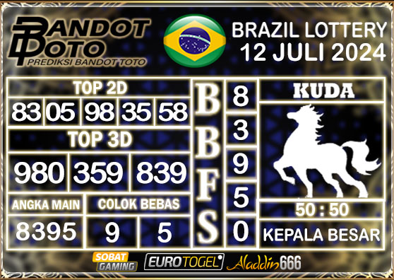 Prediksi Togel Brazil Pools 12 Juli 2024