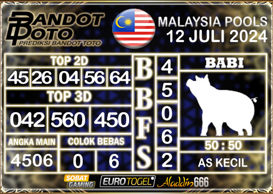 Prediksi Togel Malaysia 12 Juli 2024