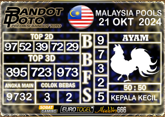 Prediksi Togel Malaysia 21 OKTOBER 2024